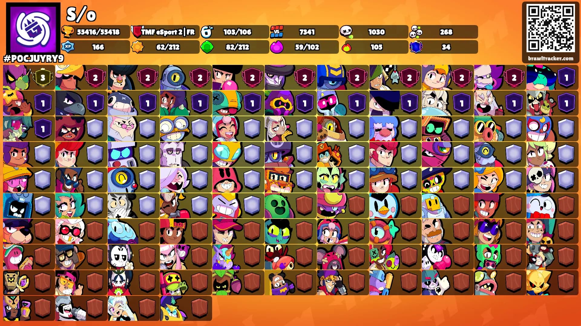 S/o's Ranks