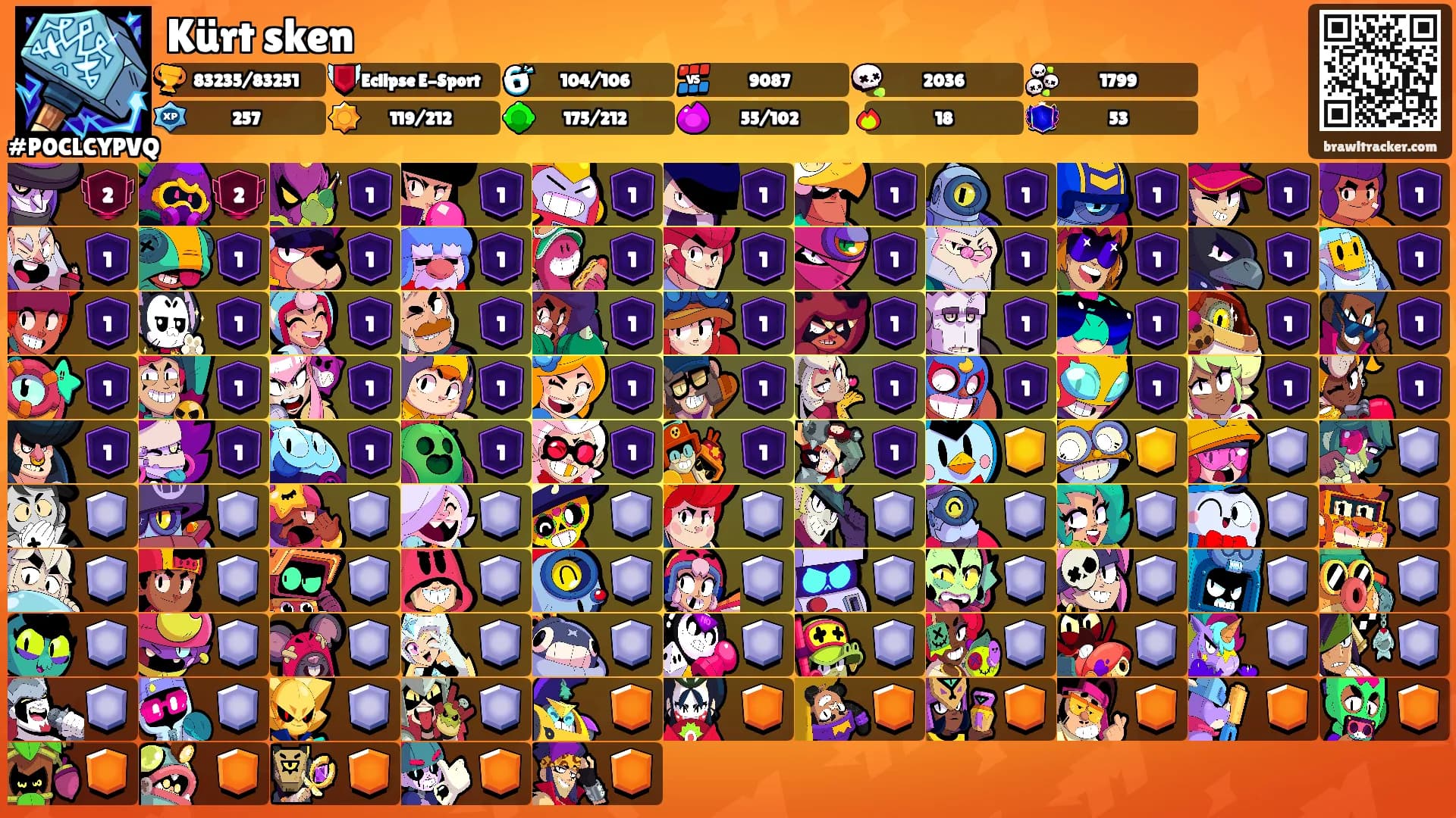 Kürt sken's Ranks