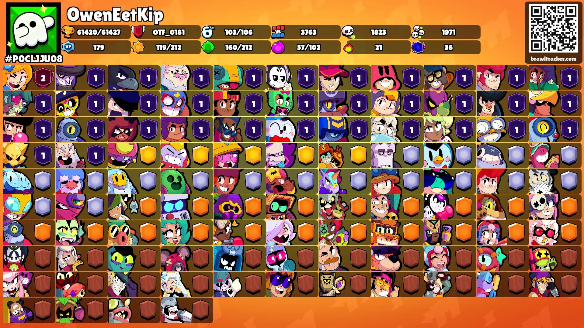 OwenEetKip's Ranks