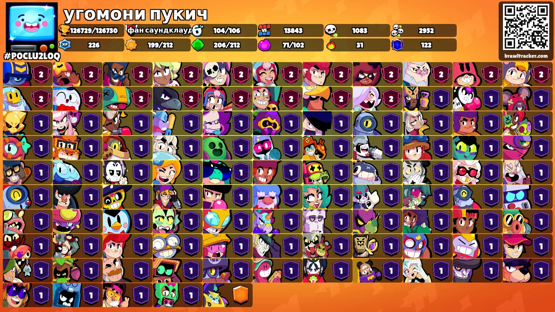 угомони пукич's Ranks