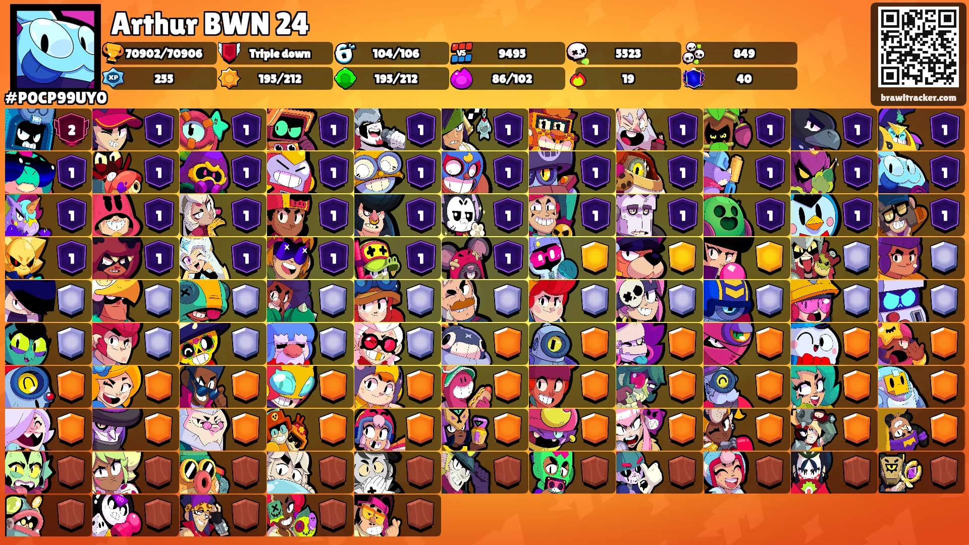 Arthur BWN 24's Ranks