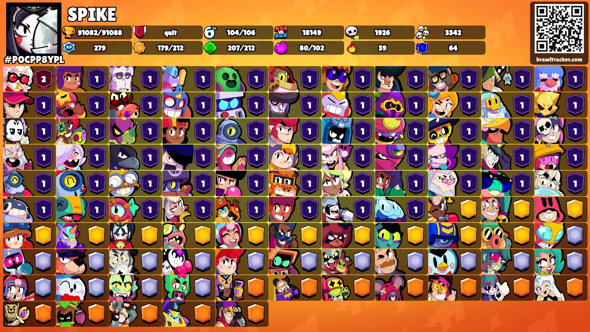 SPIKE's Ranks