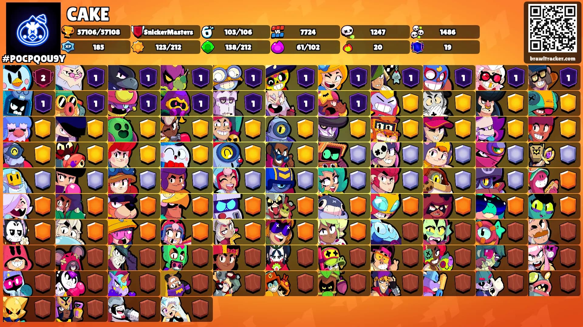 CAKE's Ranks