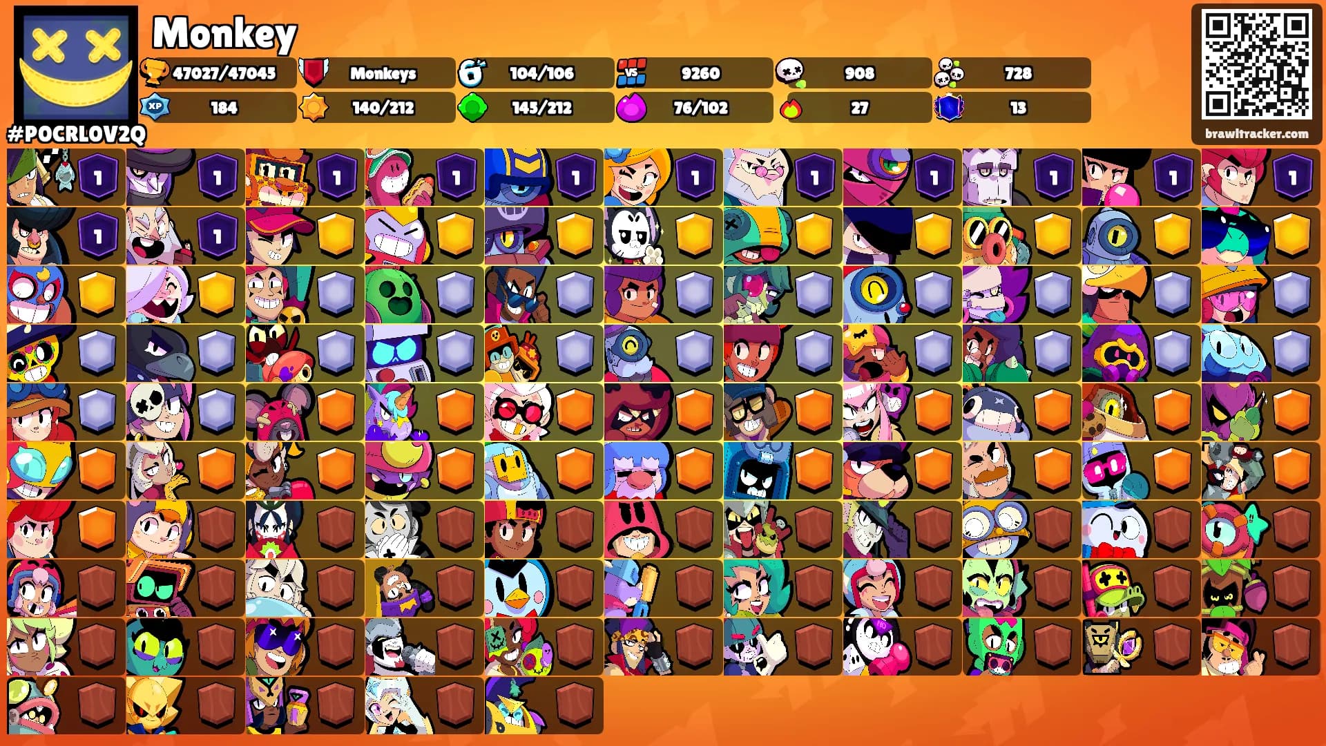 Monkey's Ranks
