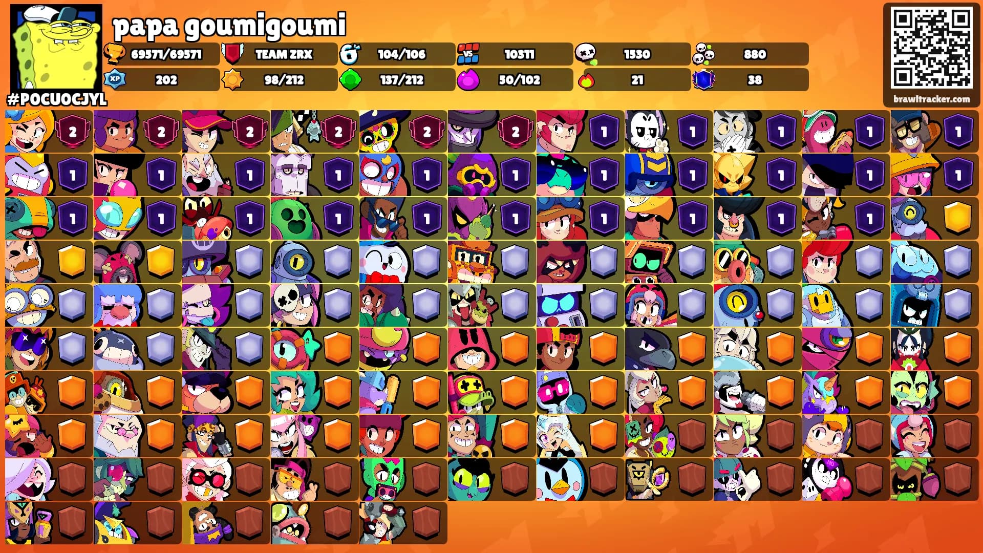 papa goumigoumi's Ranks