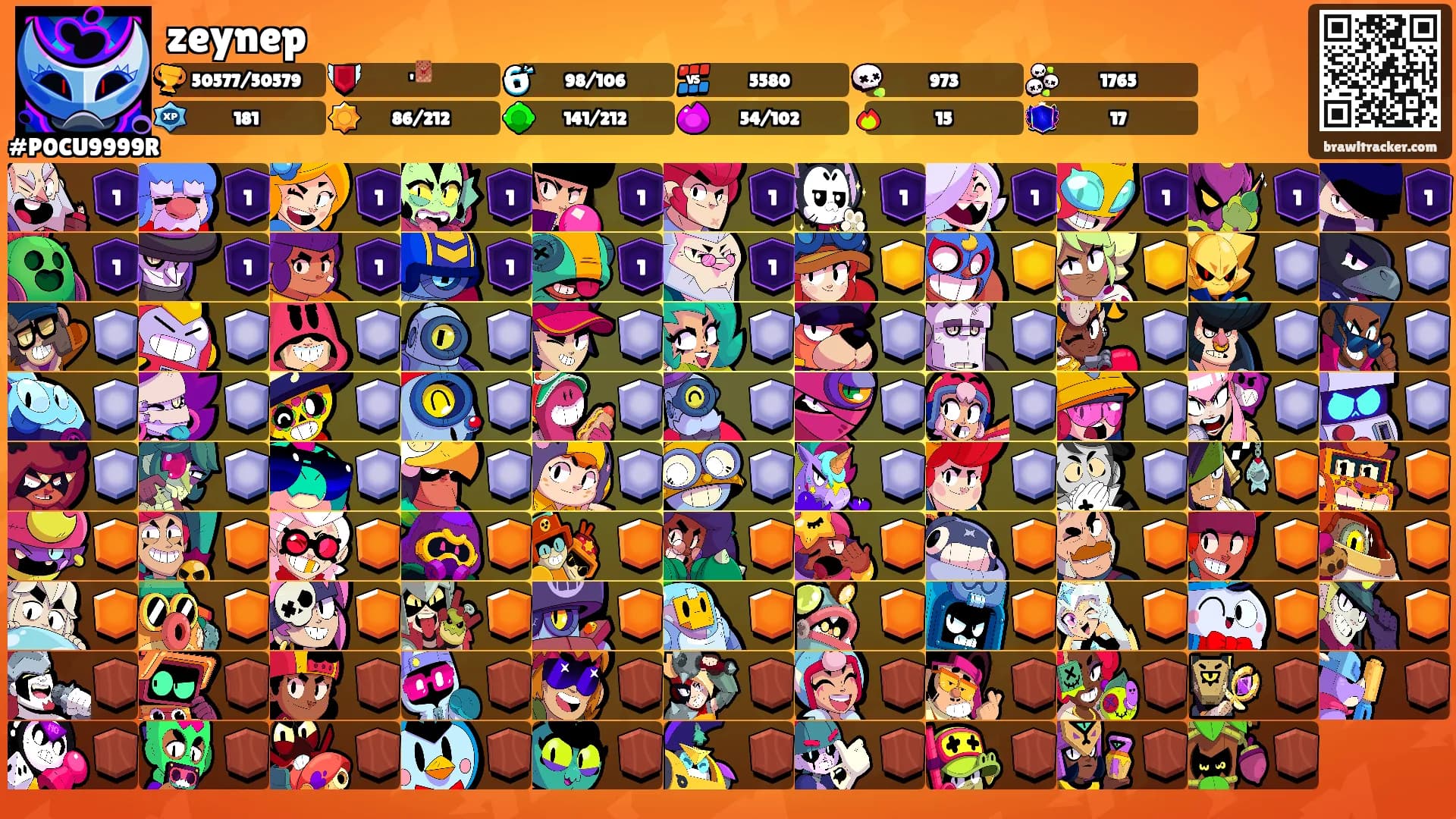 zeynep's Ranks