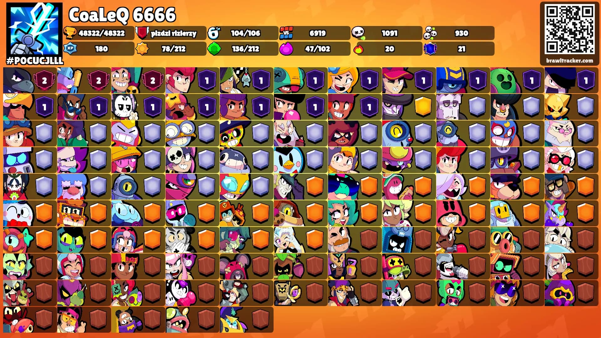 CoaLeQ 6666's Ranks