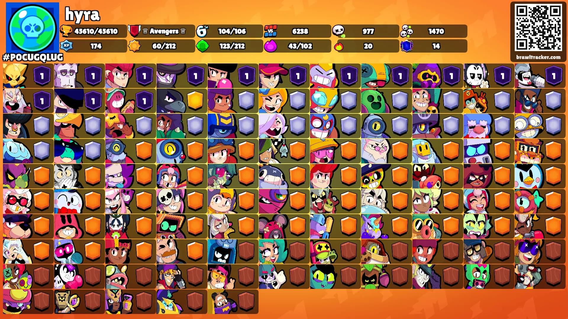 hyra's Ranks