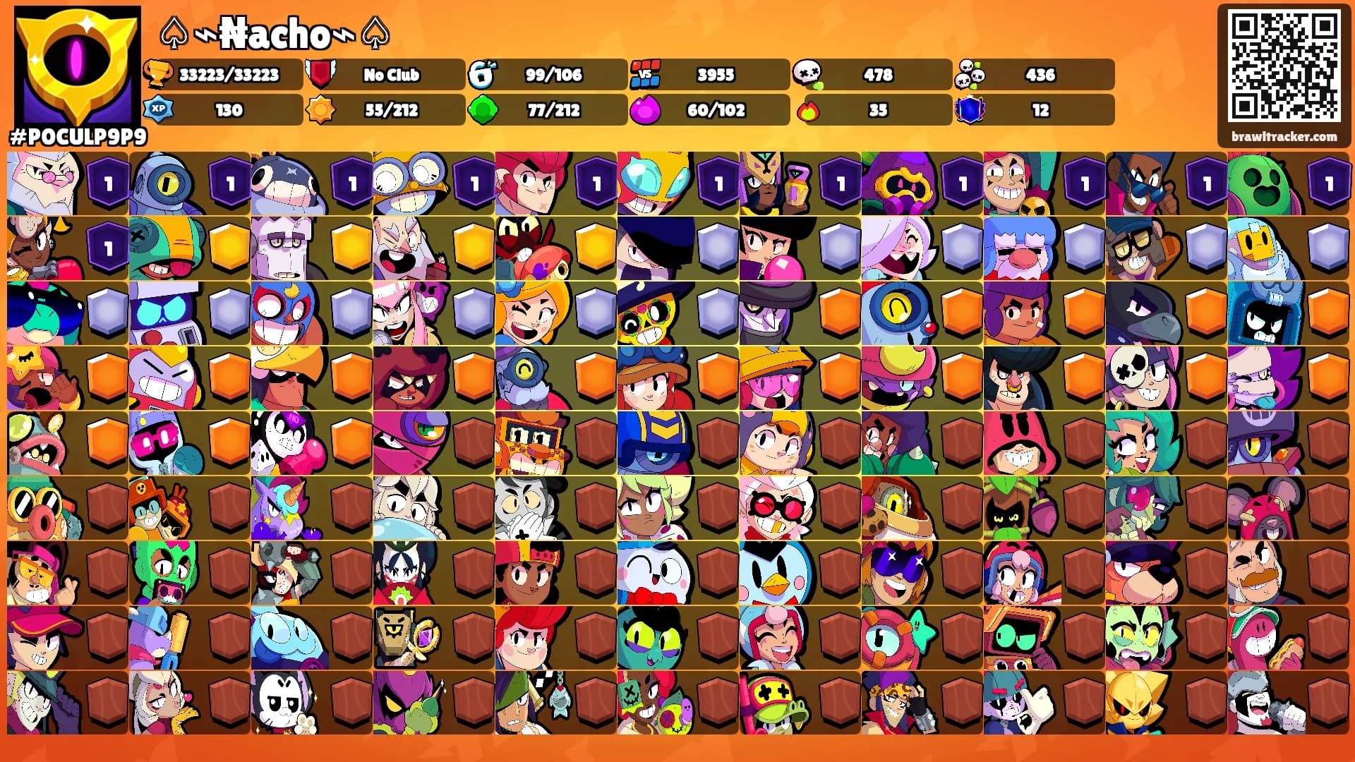 ♤⌁₦acho⌁♤'s Ranks