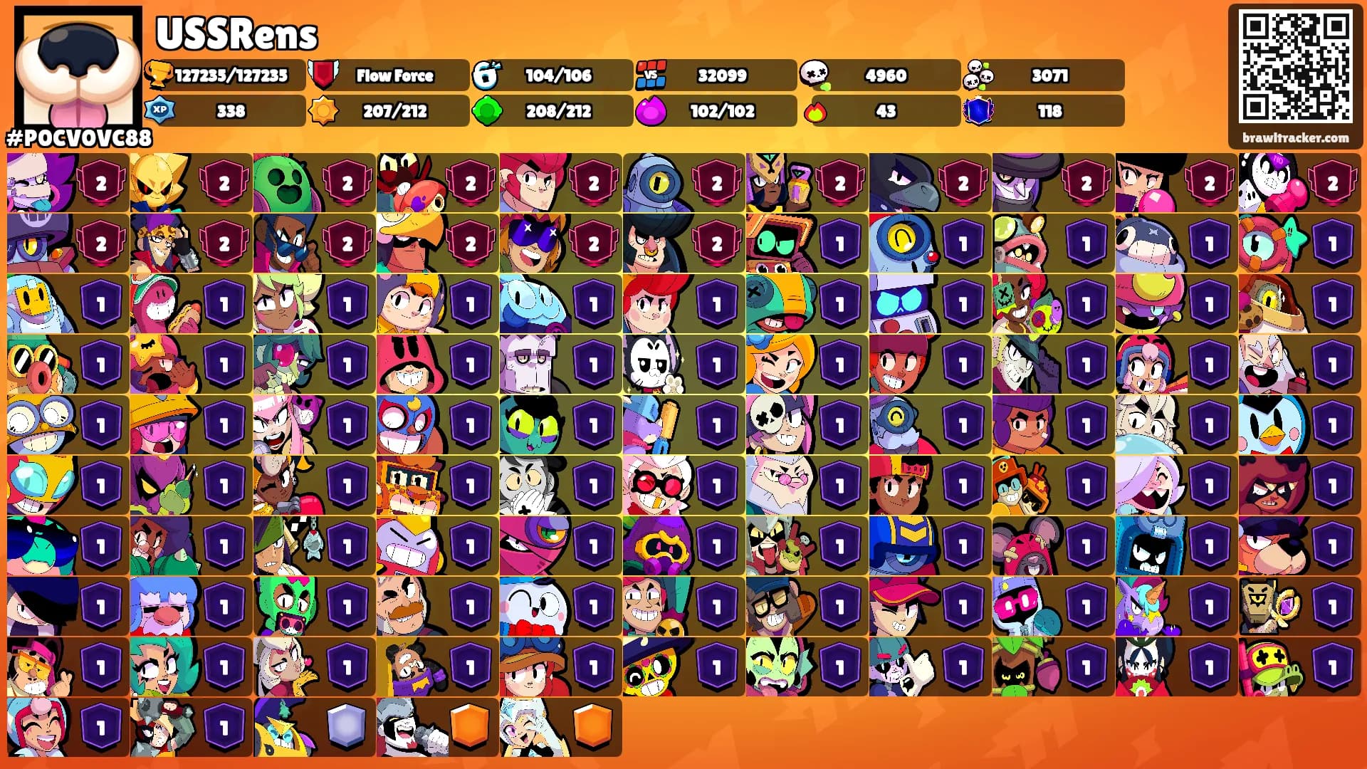 USSRens's Ranks