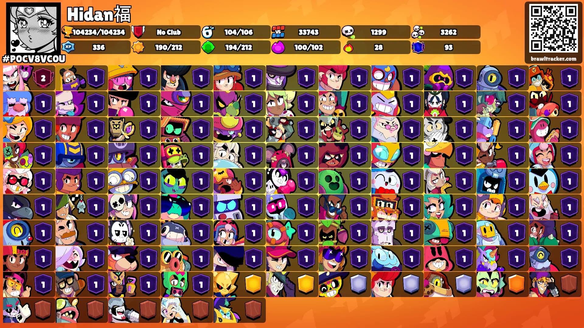 Hidan福's Ranks