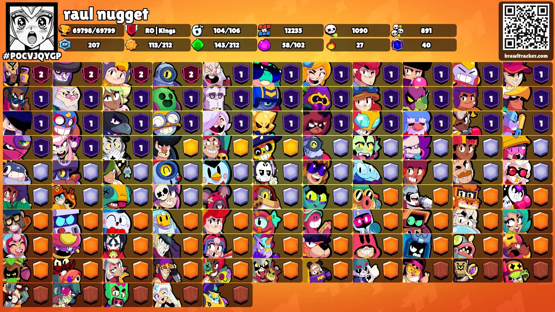 raul nugget's Ranks
