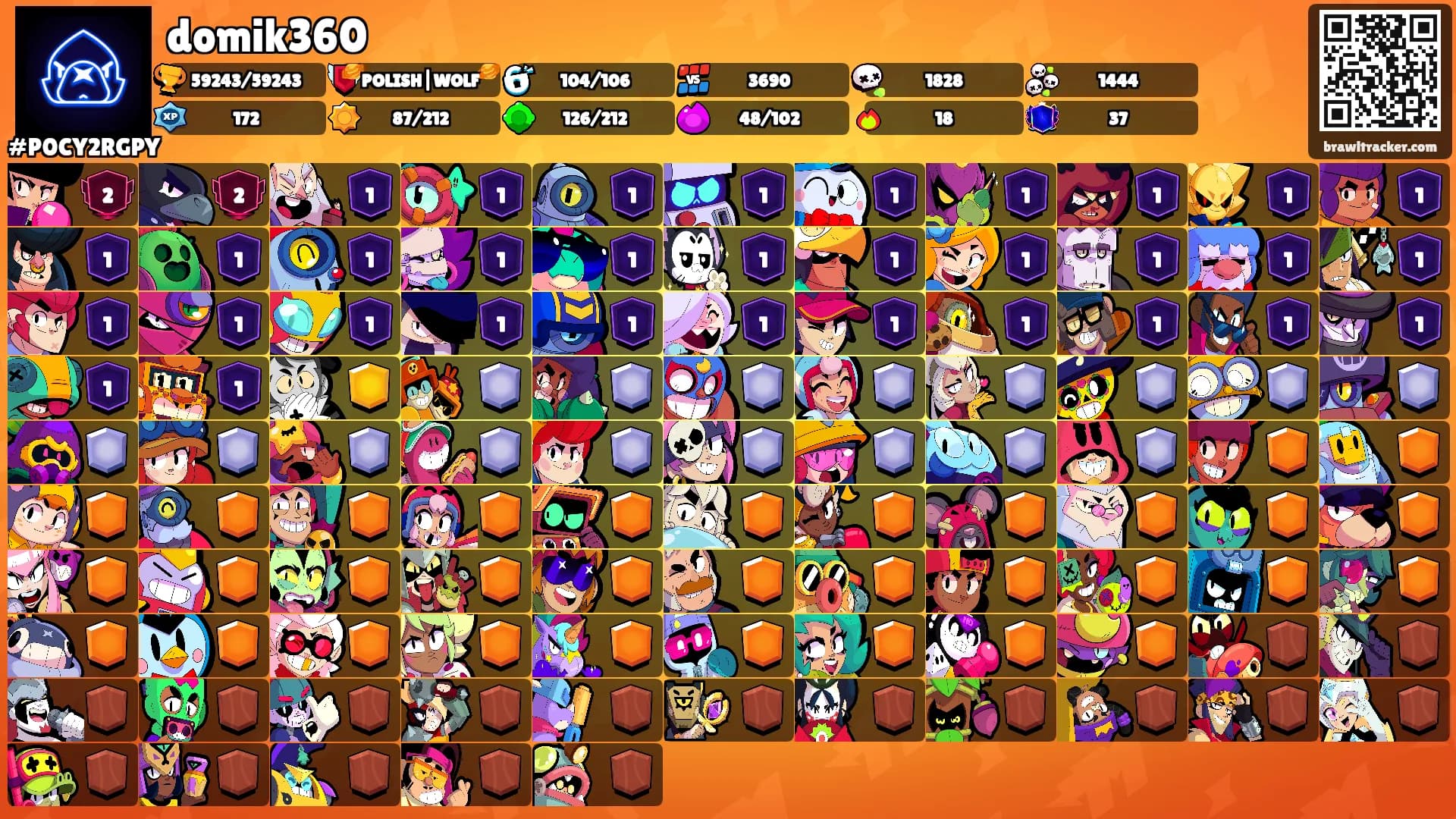 domik360's Ranks