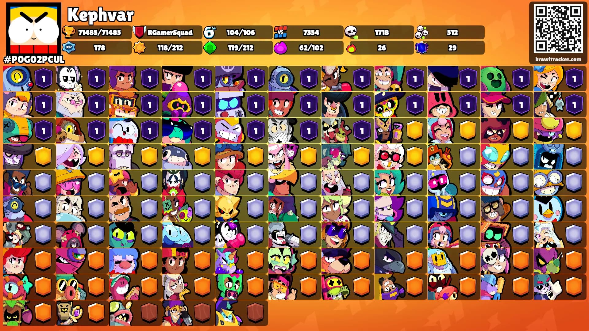 Kephvar's Ranks