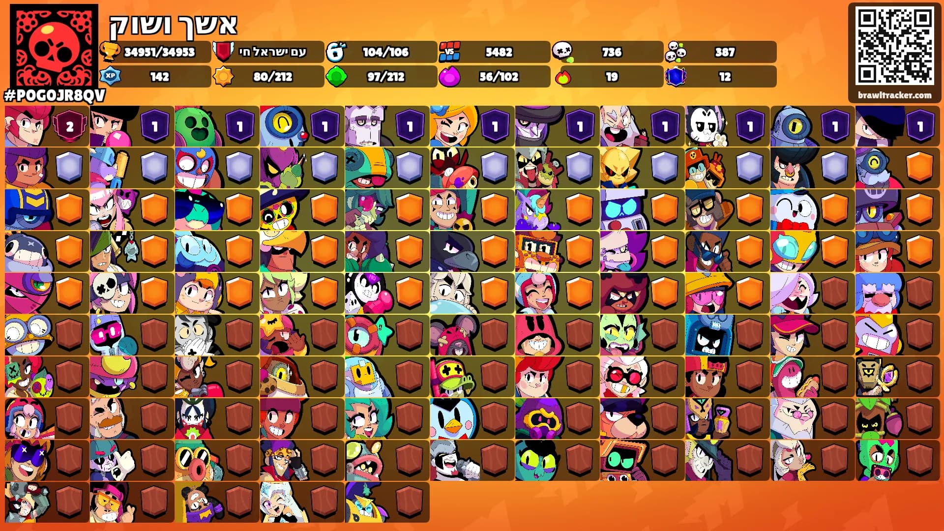 אשך ושוק's Ranks