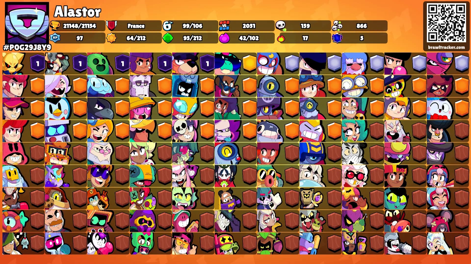 Alastor's Ranks