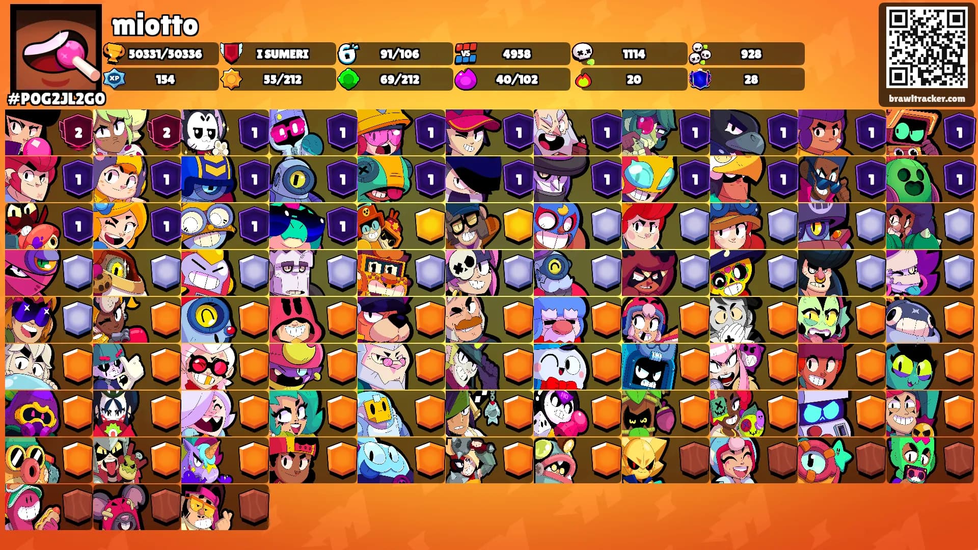 miotto's Ranks