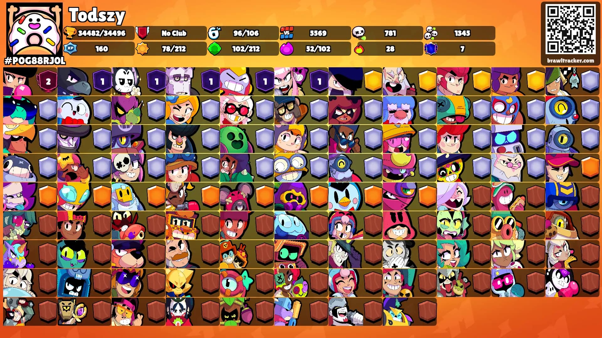 Todszy's Ranks