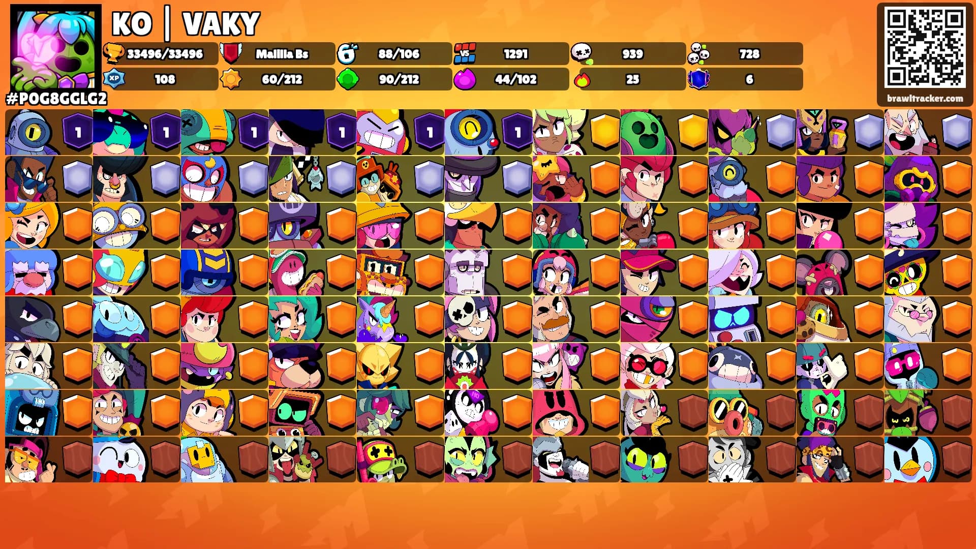 KO | VAKY's Ranks
