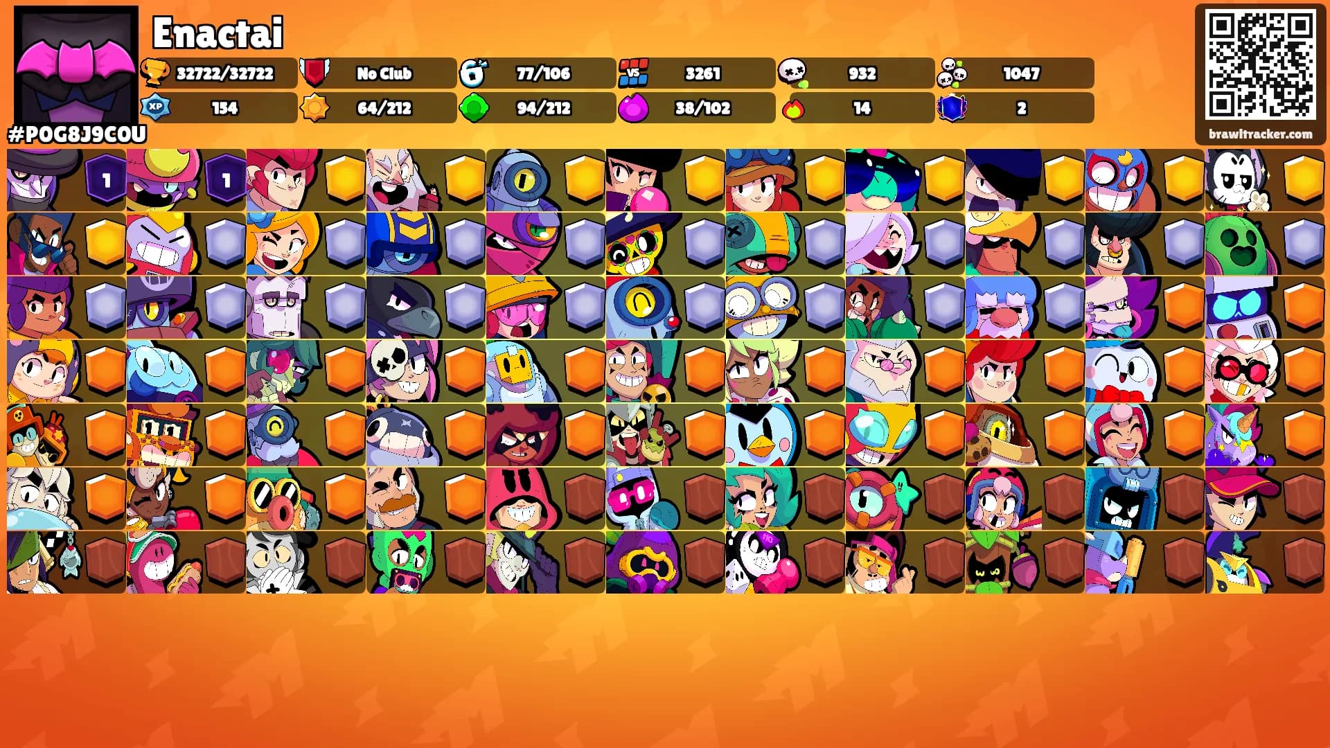 Enactai's Ranks
