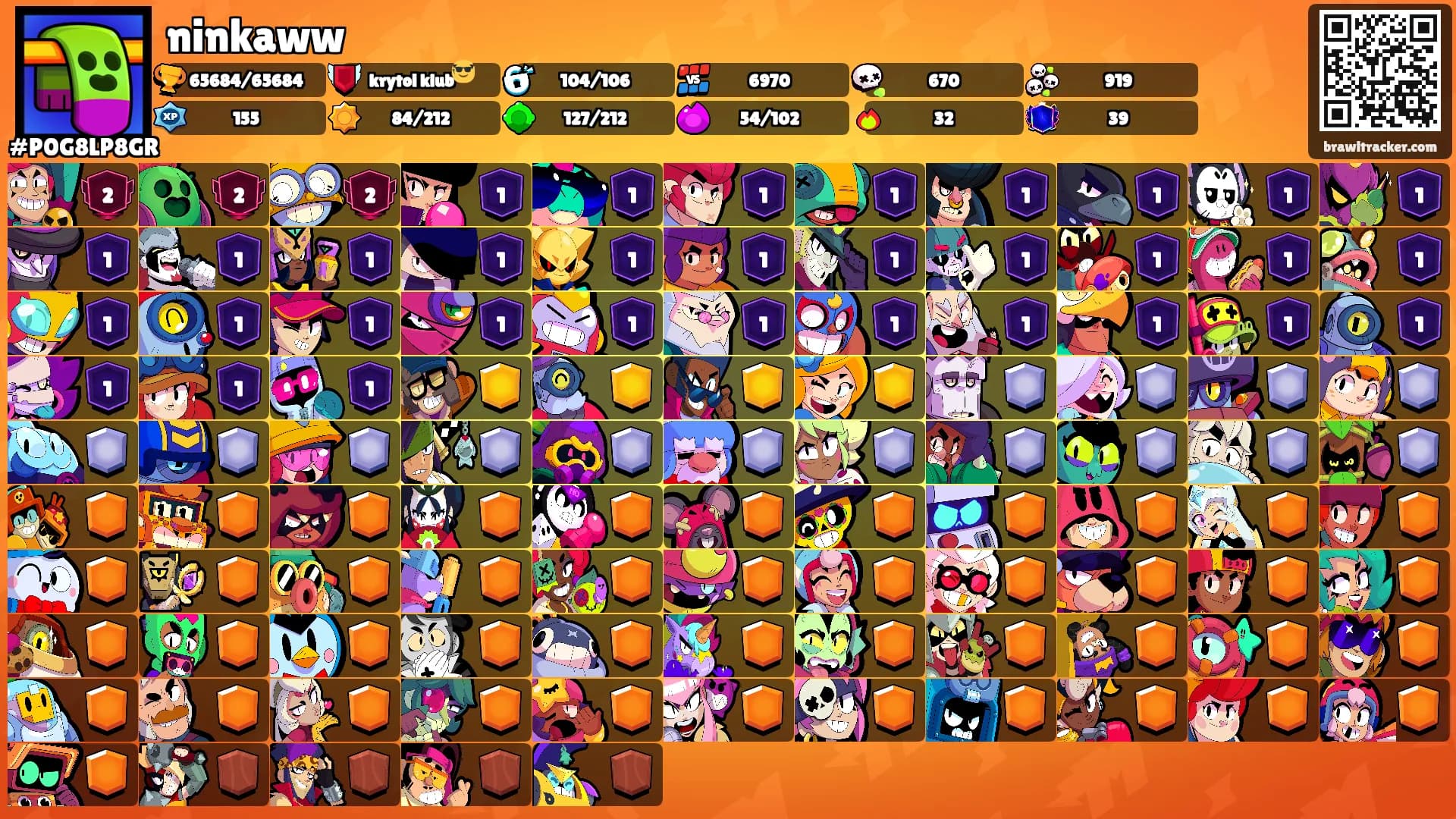 ninkaww's Ranks