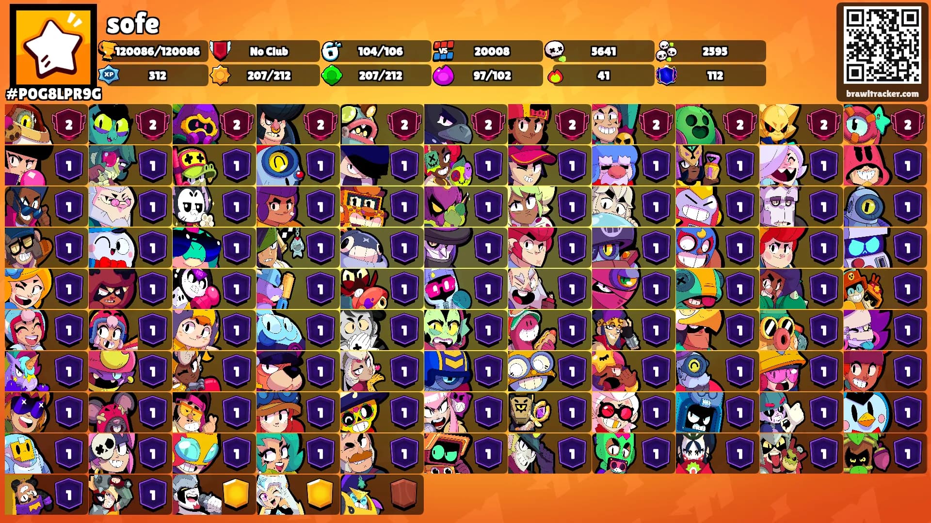 sofe's Ranks