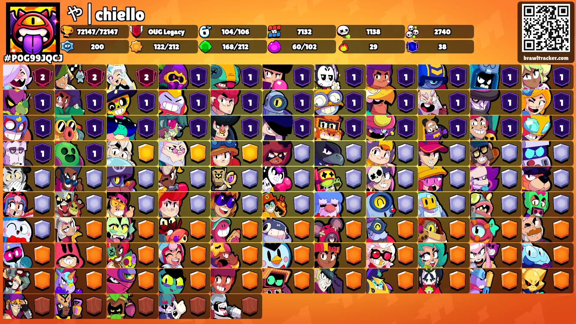 や|chiello's Ranks