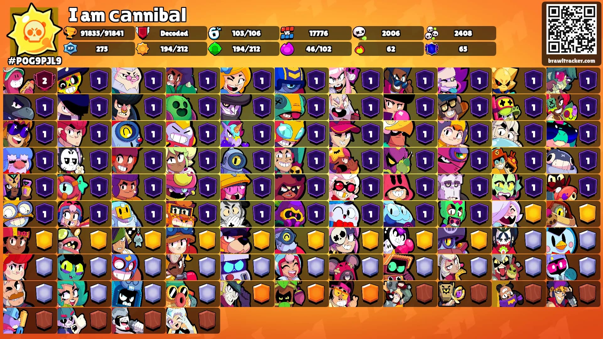 I am саnnibаl's Ranks