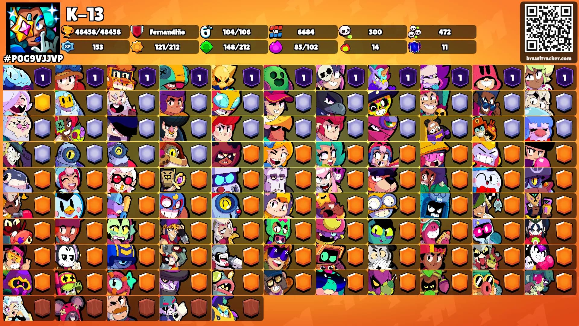 K-13's Ranks