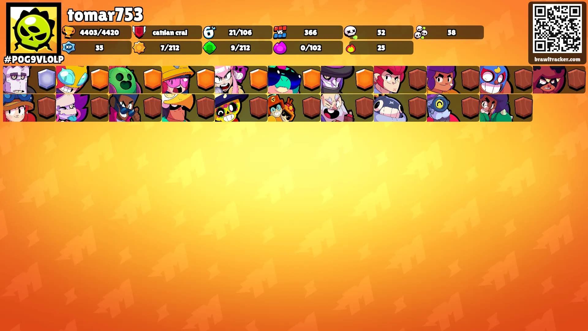tomar753's Ranks