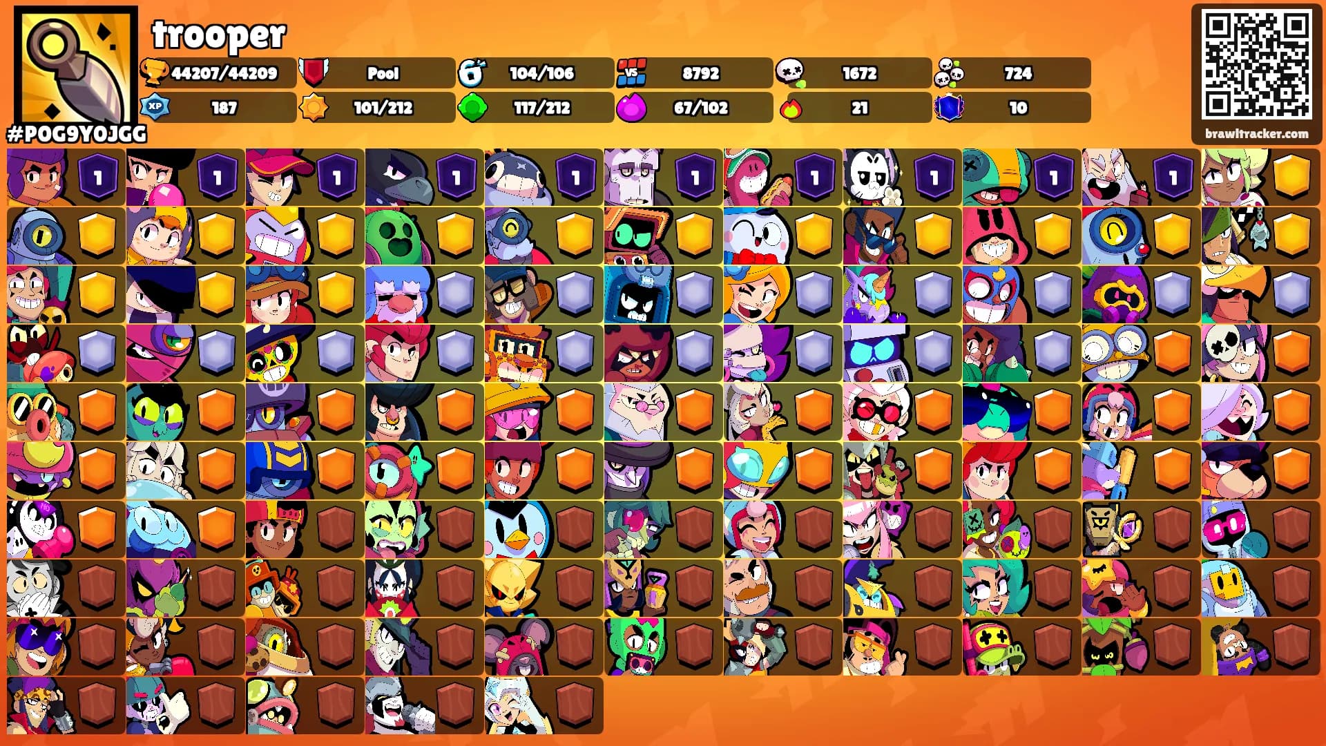 trooper's Ranks