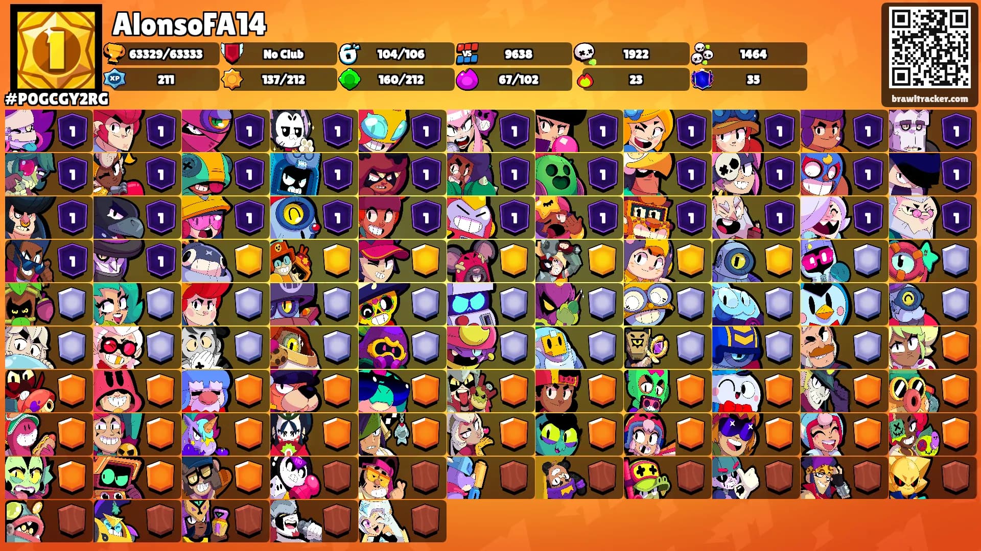 AlonsoFA14's Ranks