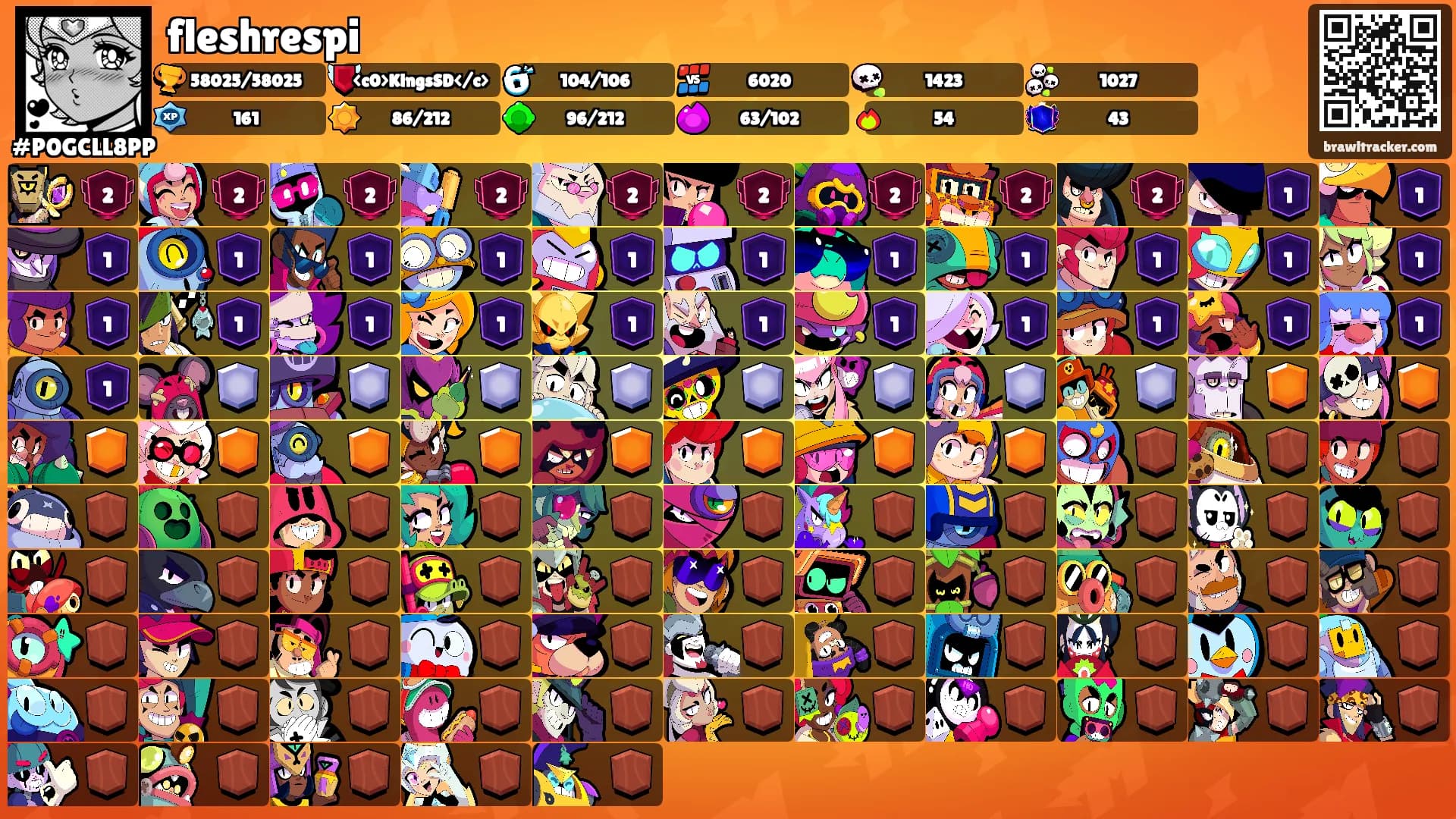 fleshrespi's Ranks