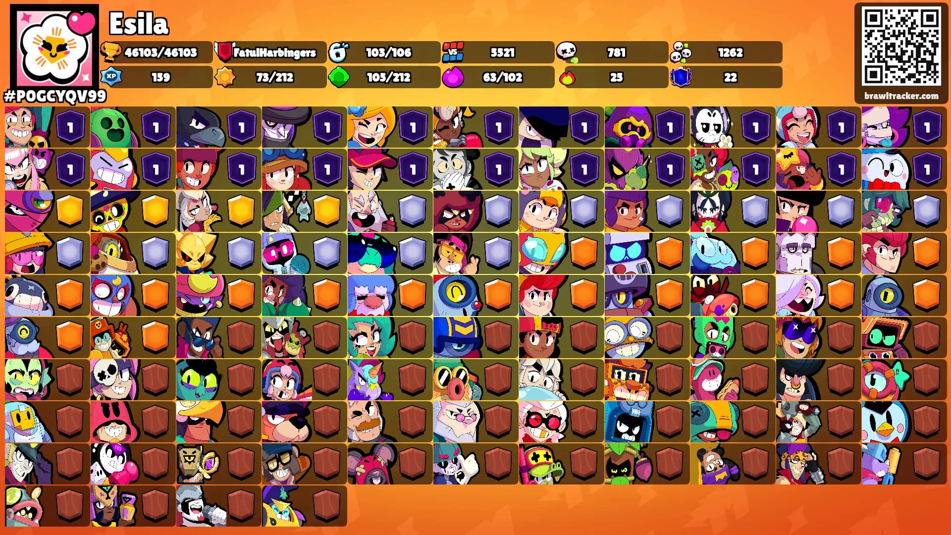 Esila's Ranks
