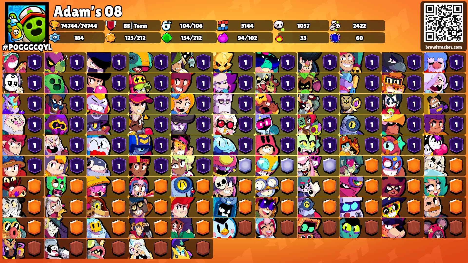 Adam’s 08's Ranks