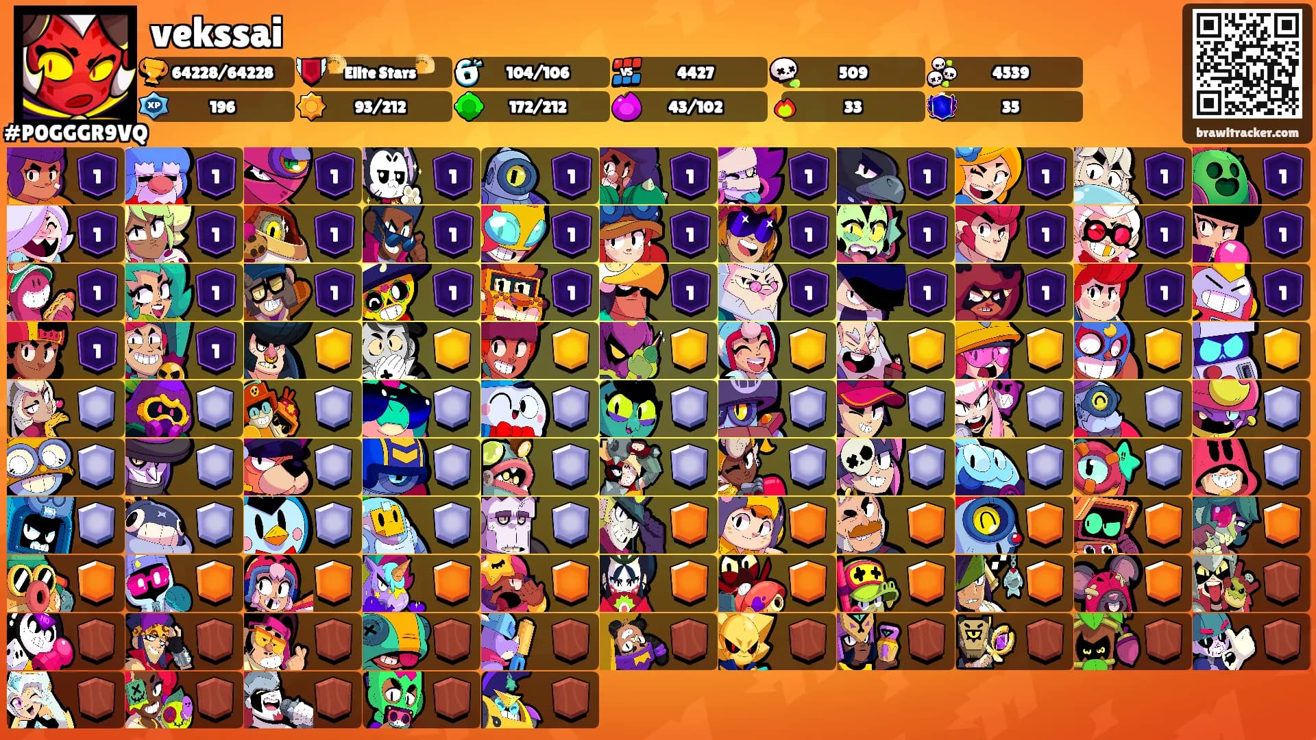 vekssai's Ranks