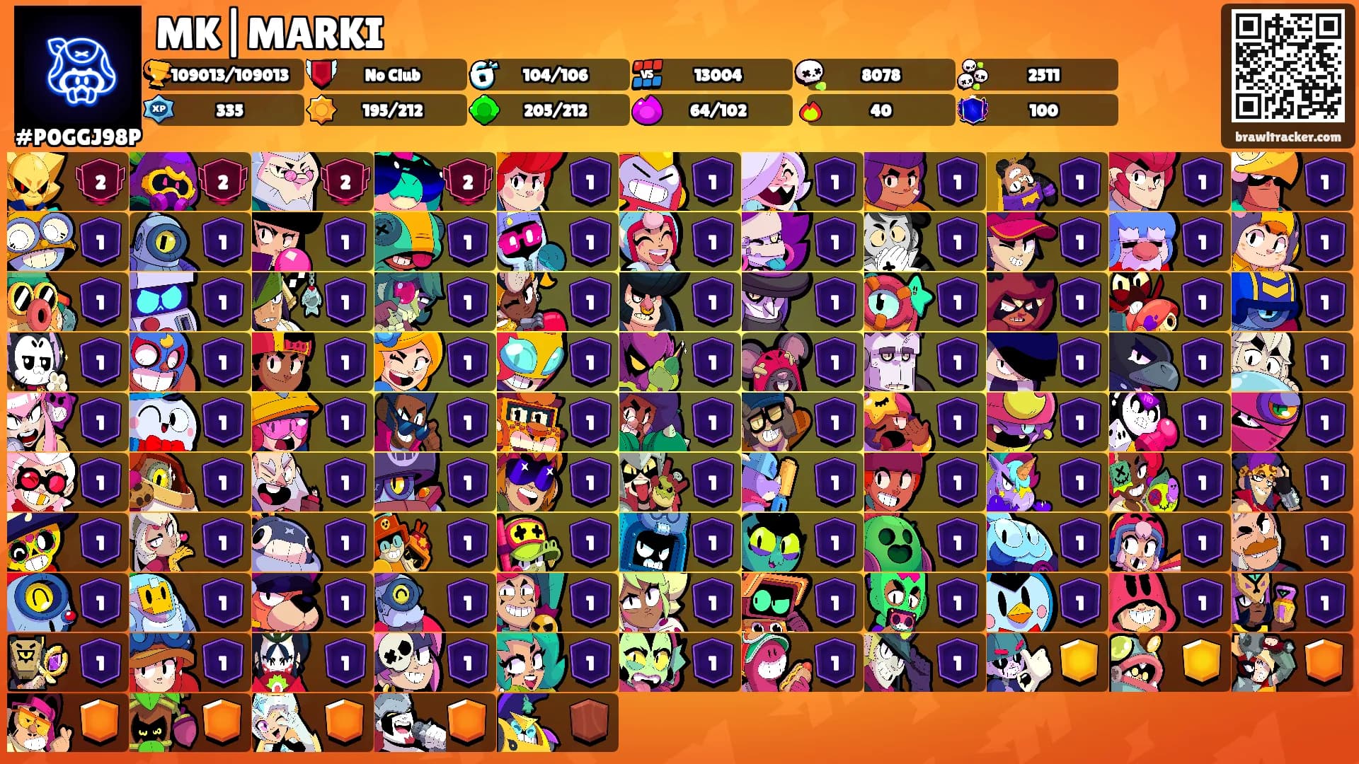 MK|MARKI's Ranks