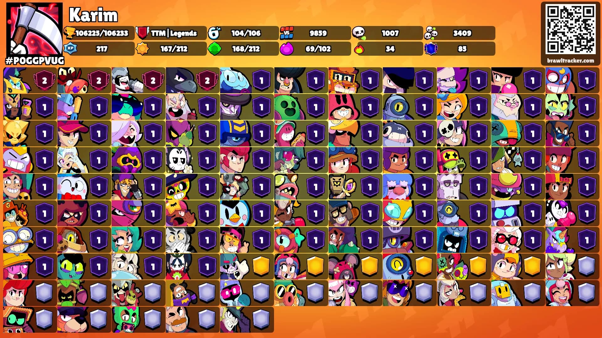 Karim's Ranks