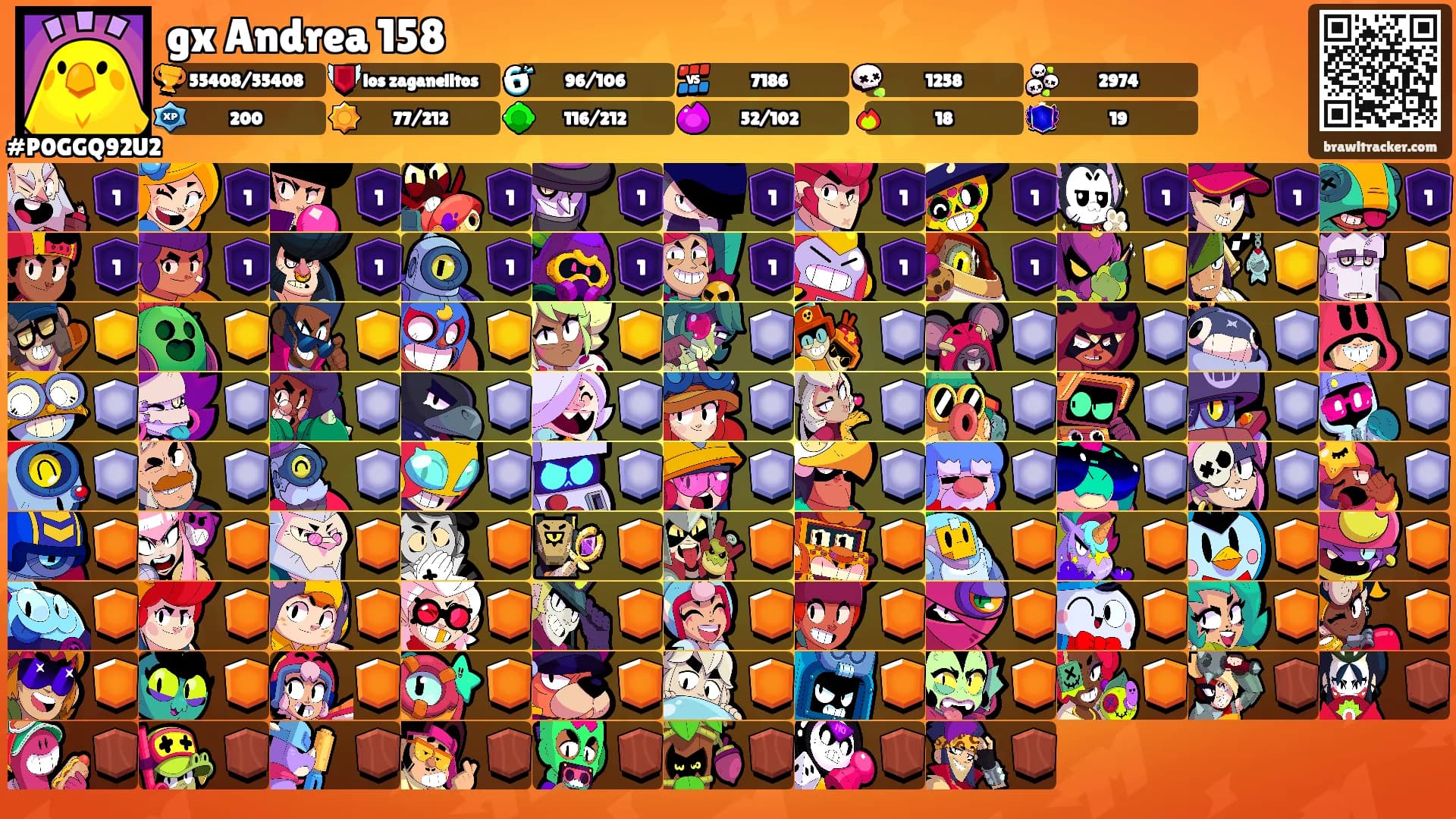 gx Andrea 158's Ranks