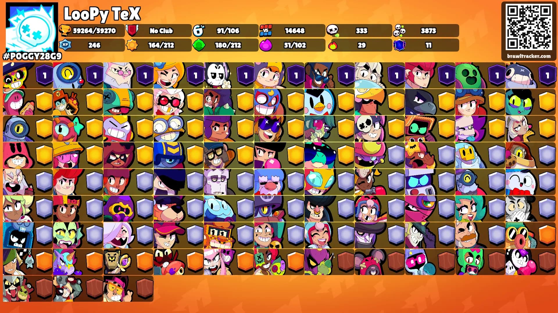 LooPy TeX's Ranks