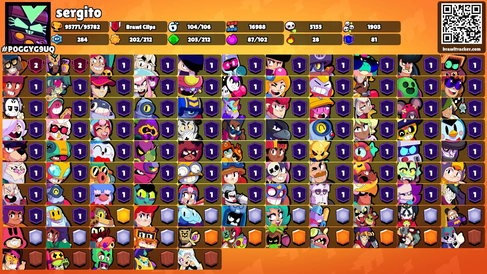 sergito's Ranks