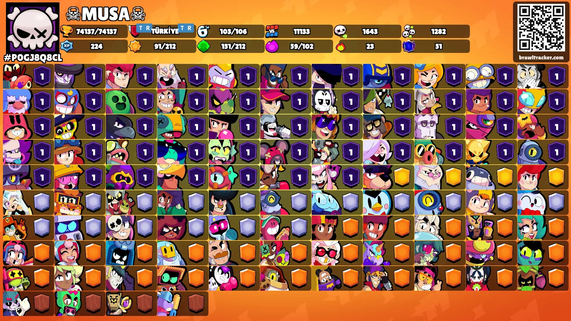 ☠︎︎MUSA☠︎︎'s Ranks