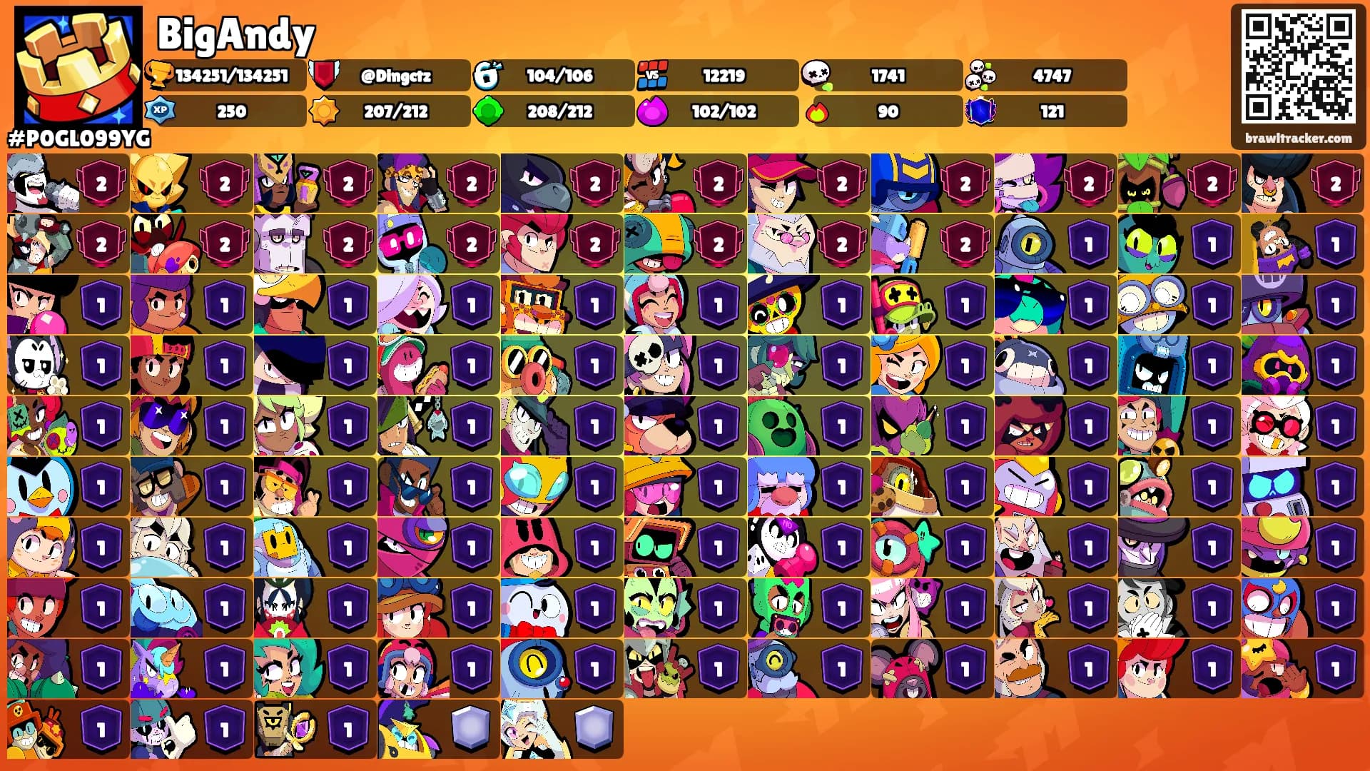 BigAndy's Ranks