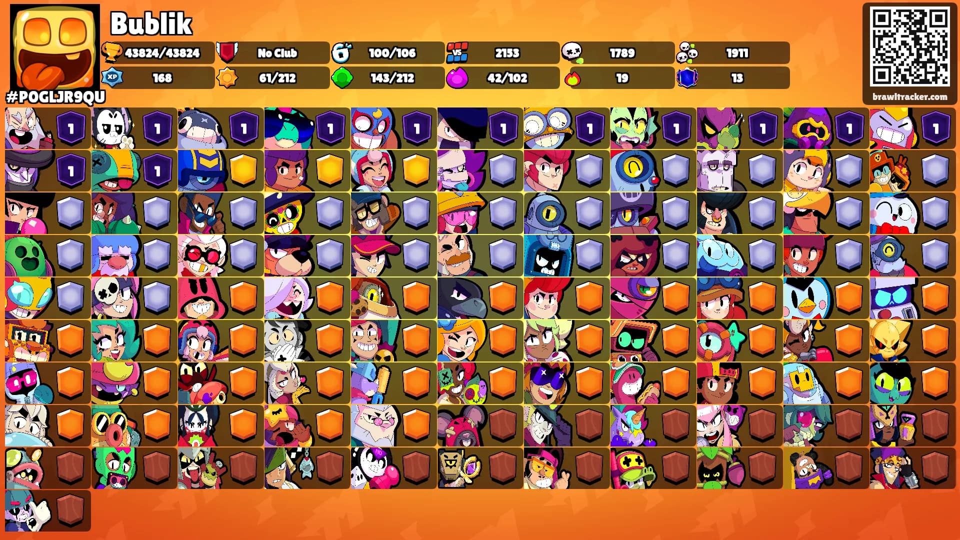 Bublik's Ranks