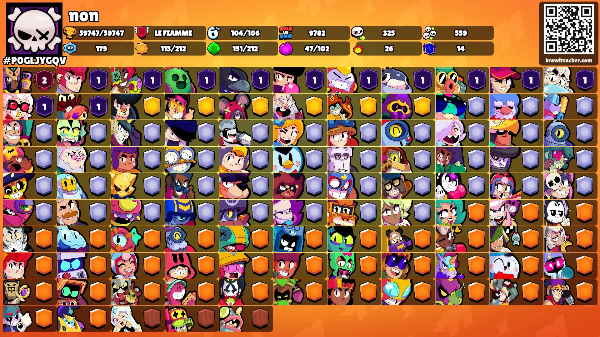 non's Ranks