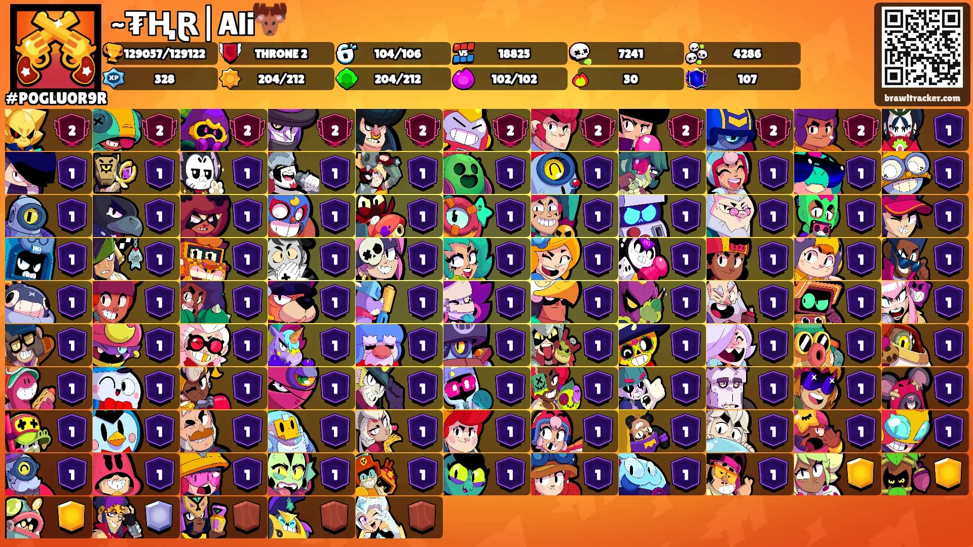 ~₮ⱧⱤ|Ali🦌's Ranks