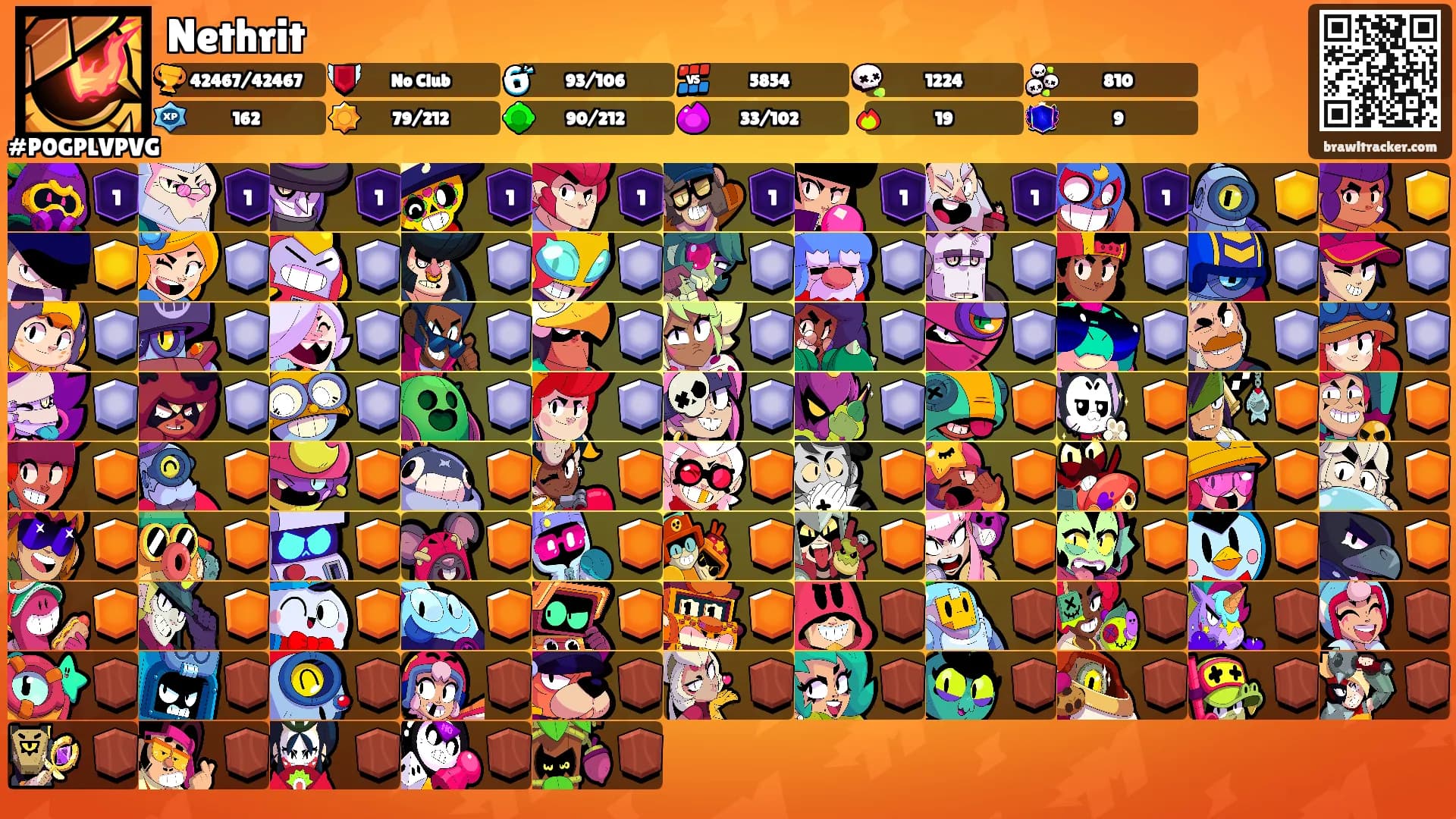 Nethrit's Ranks