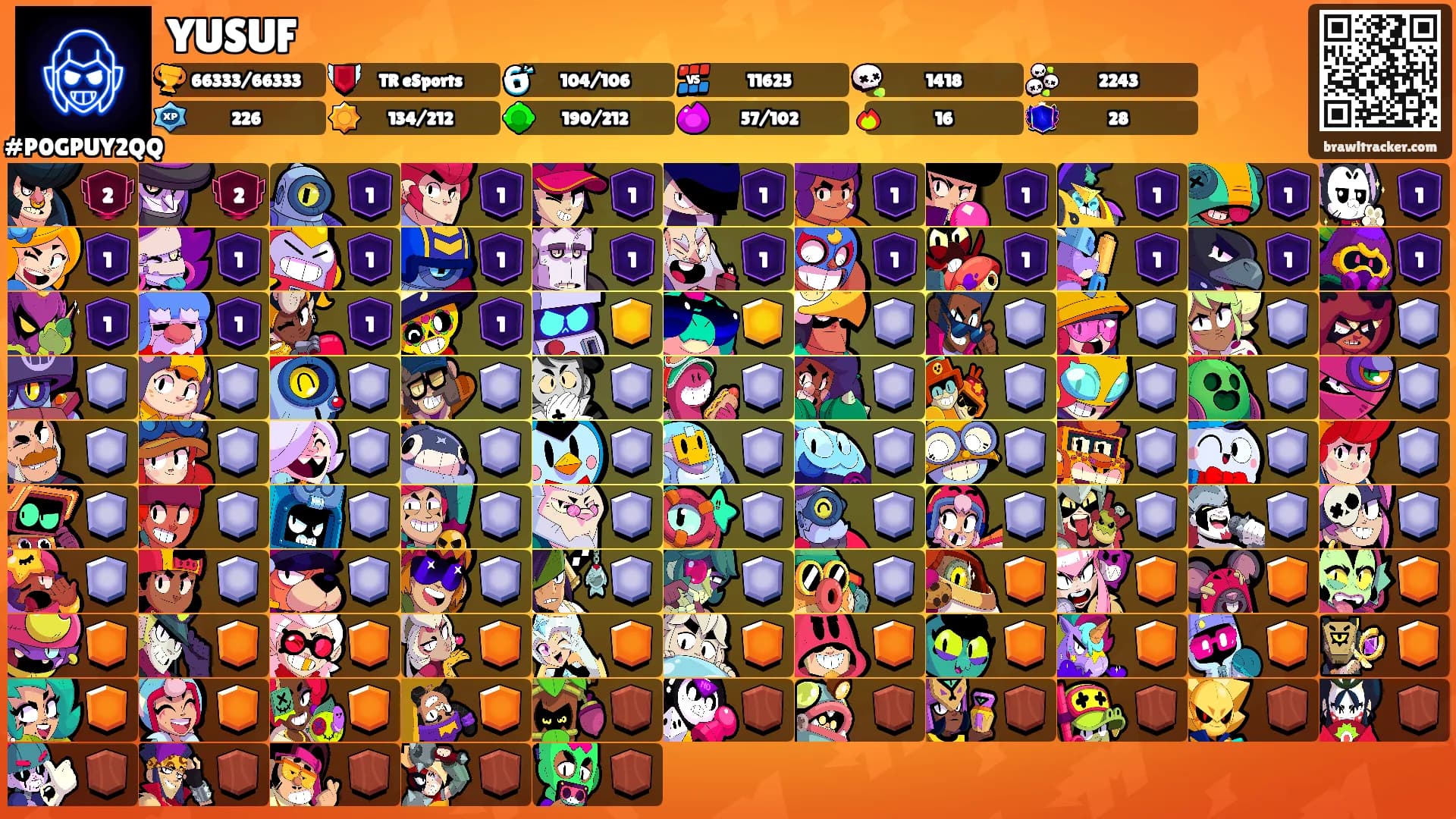 YUSUF's Ranks