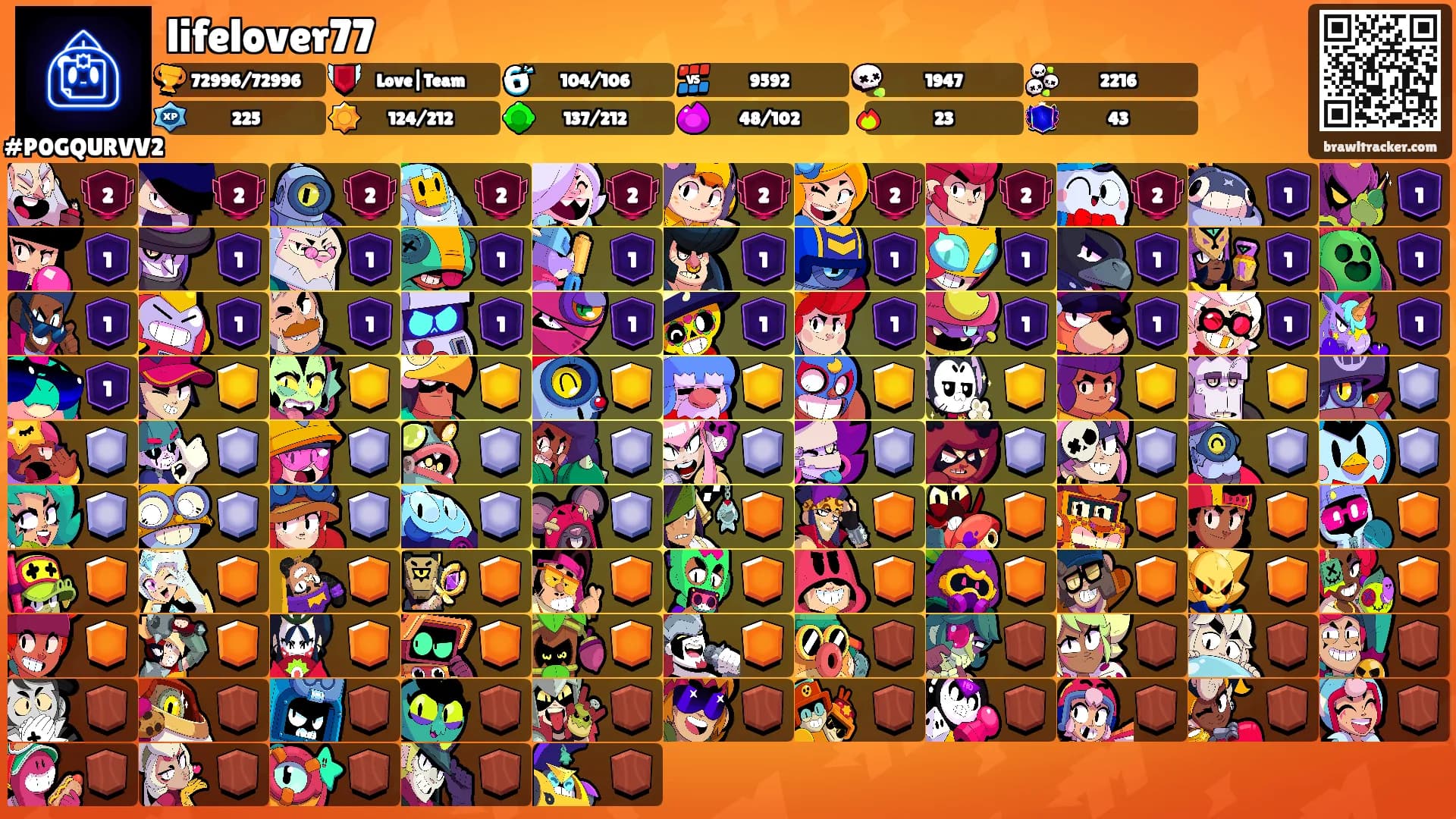 lifelover77's Ranks