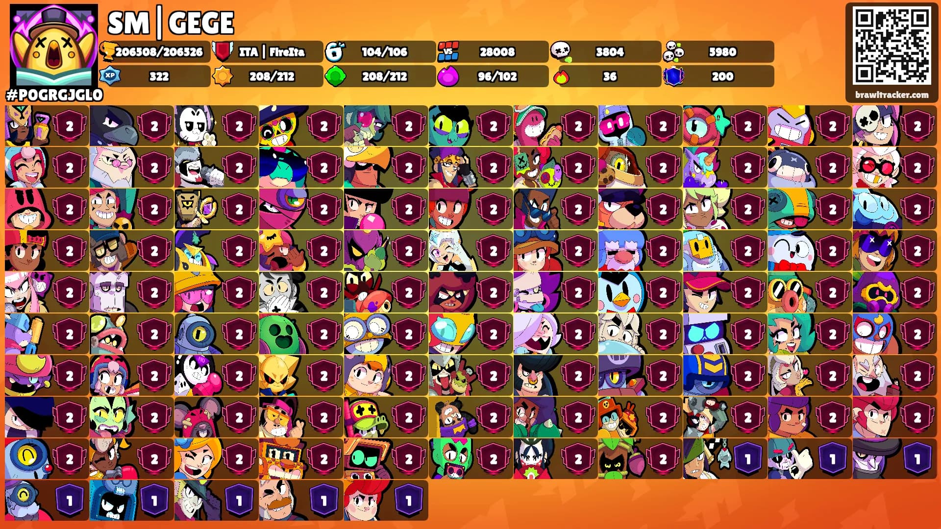 SM|GEGE's Ranks
